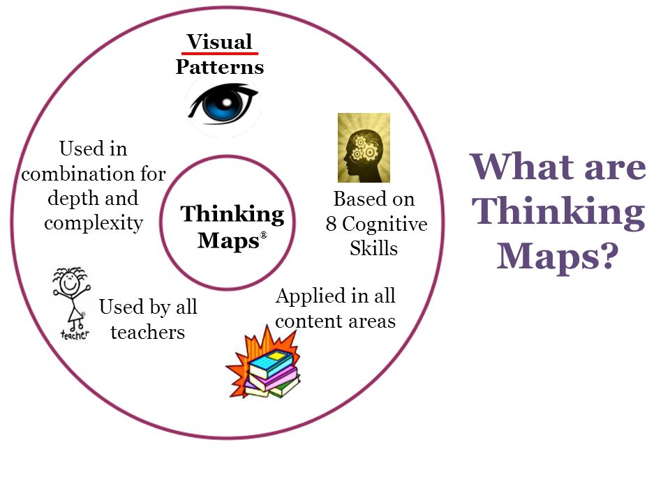Critical Thinking Map