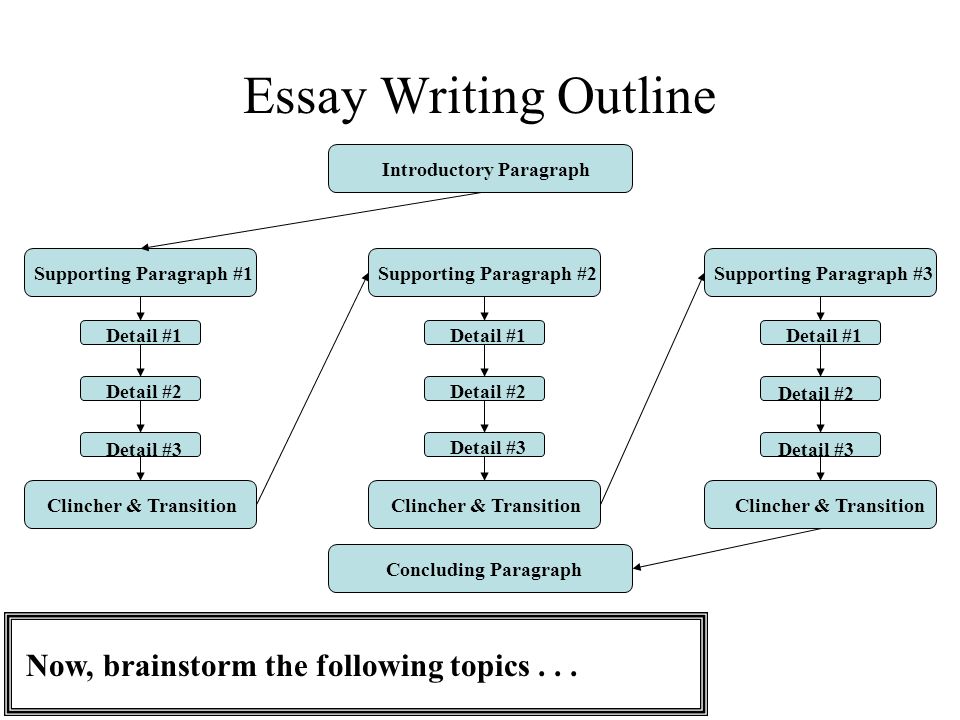 essay diagram
