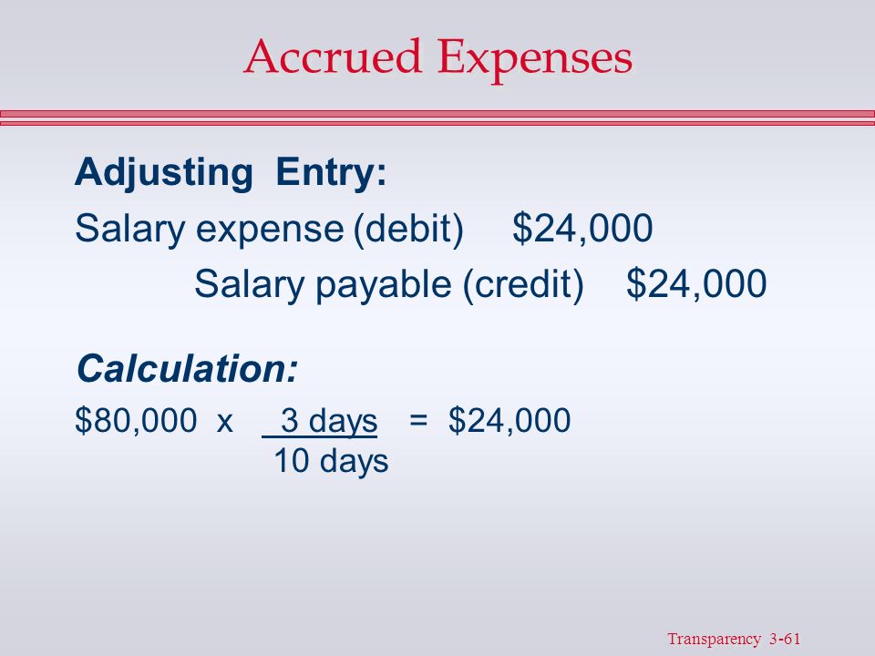 salary expenses calculator