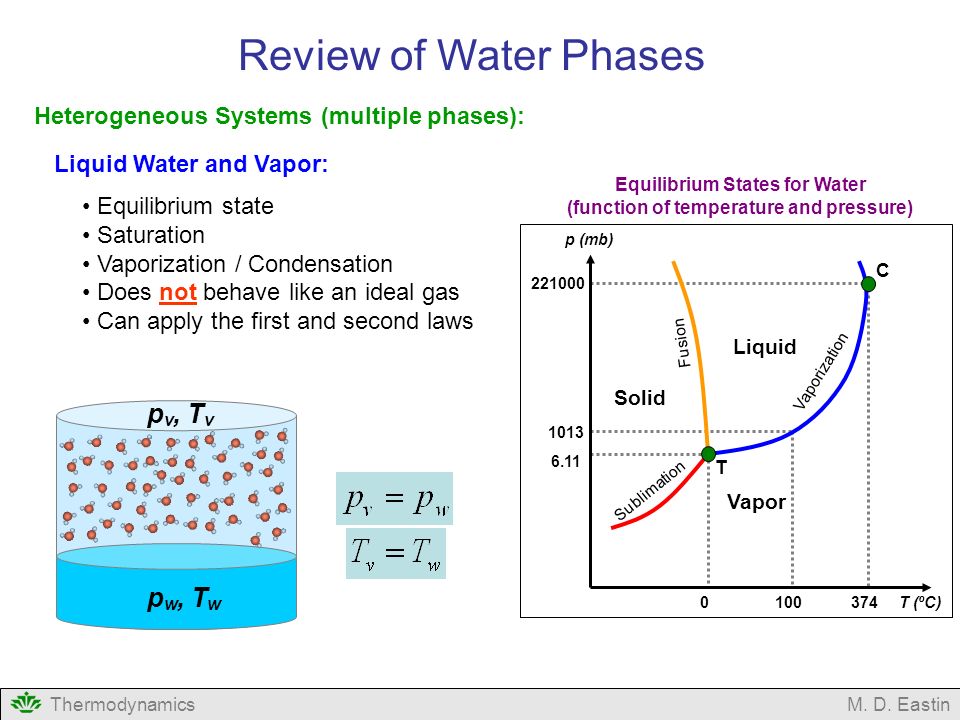 Vaporization Of Water Equation Jennarocca Thermodynamicsm D Eastin Clausius Clapeyron Equation Cloud Drops