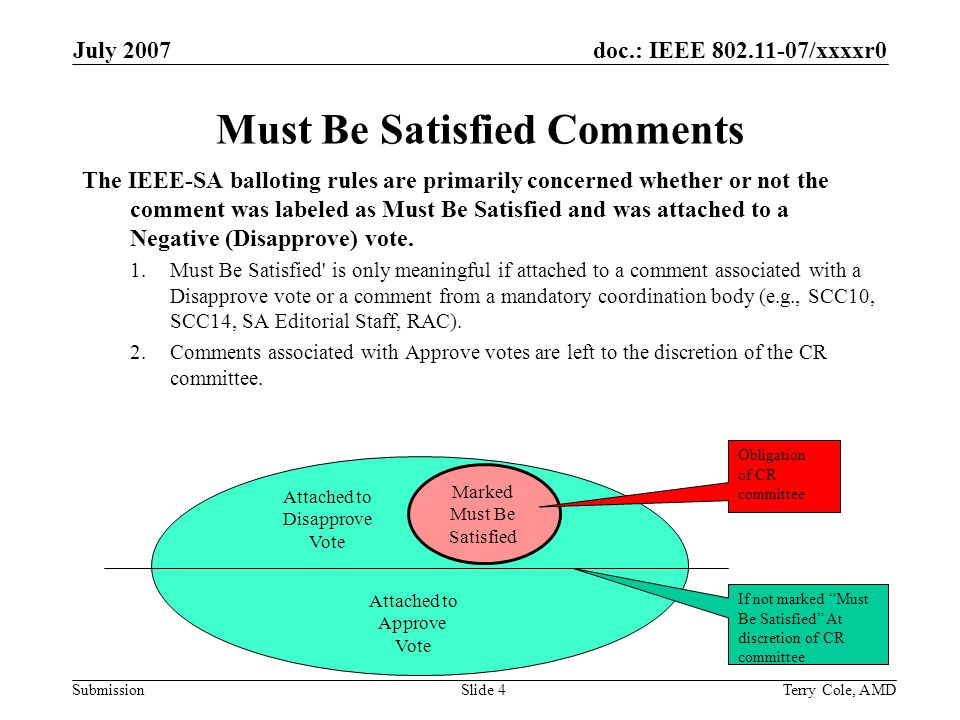 doc.: IEEE /xxxxr0 Submission July 2007 Terry Cole, AMDSlide 4 Must Be Satisfied Comments The IEEE-SA balloting rules are primarily concerned whether or not the comment was labeled as Must Be Satisfied and was attached to a Negative (Disapprove) vote.