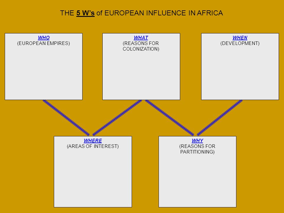 WHERE (AREAS OF INTEREST) WHY (REASONS FOR PARTITIONING) WHAT (REASONS FOR COLONIZATION) WHEN (DEVELOPMENT) WHO (EUROPEAN EMPIRES) THE 5 W’s of EUROPEAN INFLUENCE IN AFRICA
