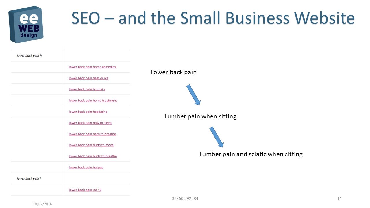 /02/2016 SEO – and the Small Business Website Lumber pain when sitting Lower back pain Lumber pain and sciatic when sitting