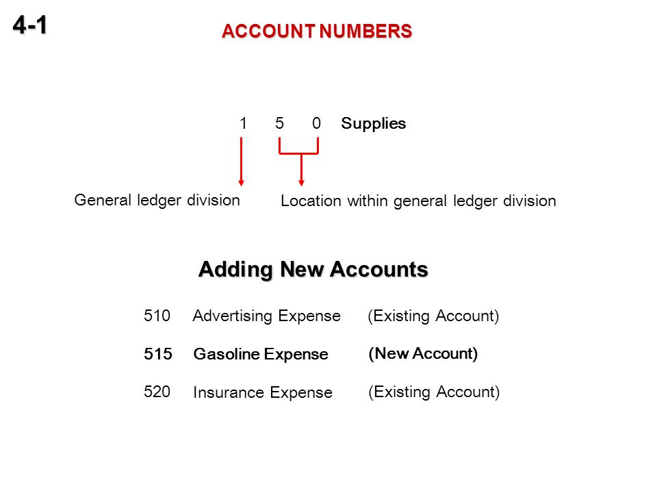 accounting finance chapter 4 posting to a general ledger ppt advertising expense on balance sheet