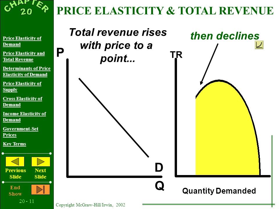 price income and cross elasticity demand What is 'cross elasticity of demand' cross elasticity of demand is an economic concept that measures the responsiveness in the quantity demand of one good when a change in price takes place in another good also called cross price elasticity of demand, this measurement is calculated by taking the. price income and cross elasticity demand What is 'cross elasticity of demand' cross elasticity of demand is an economic concept that measures the responsiveness in the quantity demand of one good when a change in price takes place in another good also called cross price elasticity of demand, this measurement is calculated by taking the.