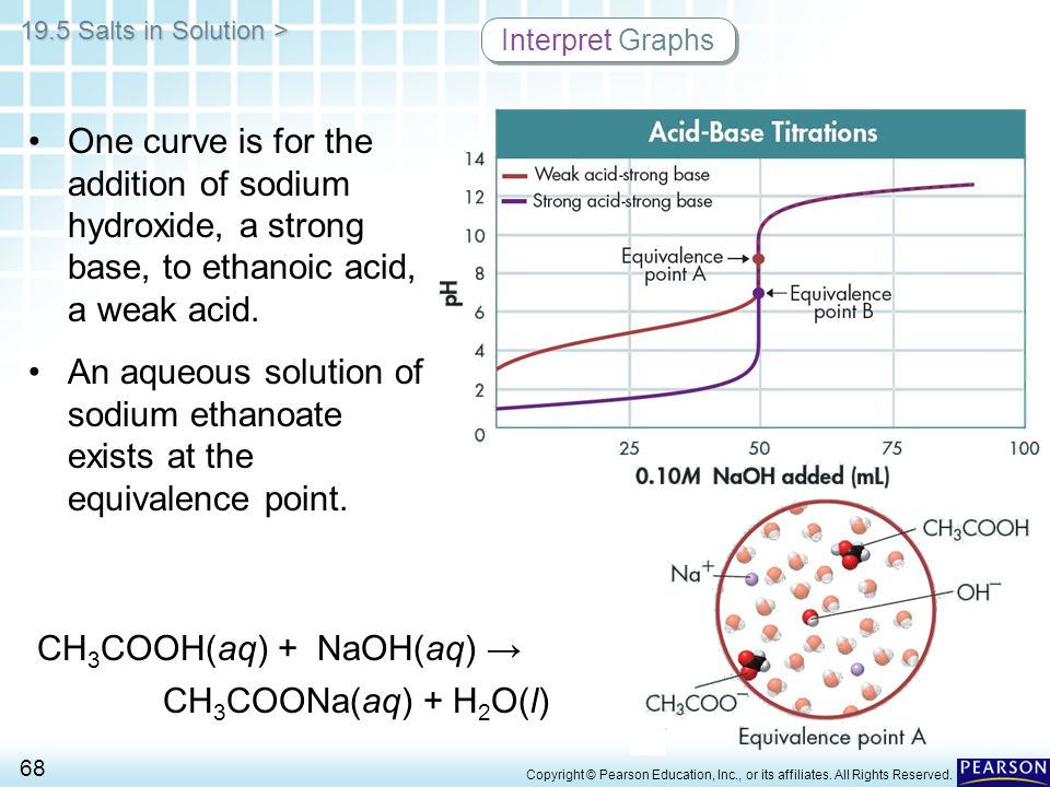 Arrhenius Theory Acids Release Hydrogen Ions H 68 19 5