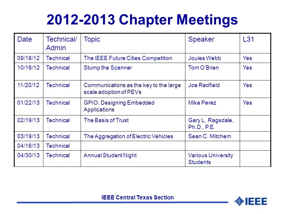 IEEE Central Texas Section Chapter Meetings DateTechnical/ Admin TopicSpeakerL31 09/18/12TechnicalThe IEEE Future Cities CompetitionJoules WebbYes 10/16/12TechnicalStump the ScannerTom O’BrienYes 11/20/12TechnicalCommunications as the key to the large scale adoption of PEVs Joe RedfieldYes 01/22/13TechnicalGPIO: Designing Embedded Applications Mike PerezYes 02/19/13TechnicalThe Basis of TrustGary L.