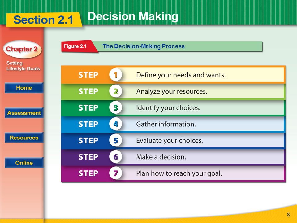 decision making process steps