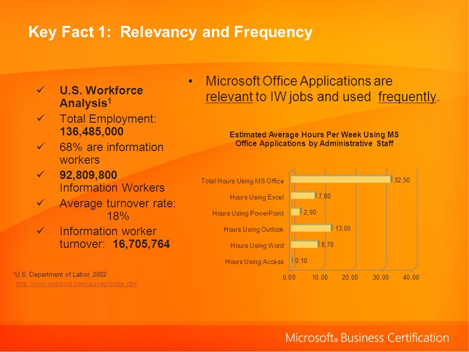 ms office job