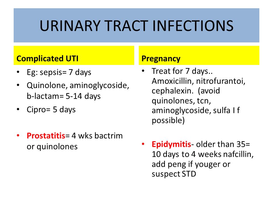 Cipro For Urinary Tract Infections