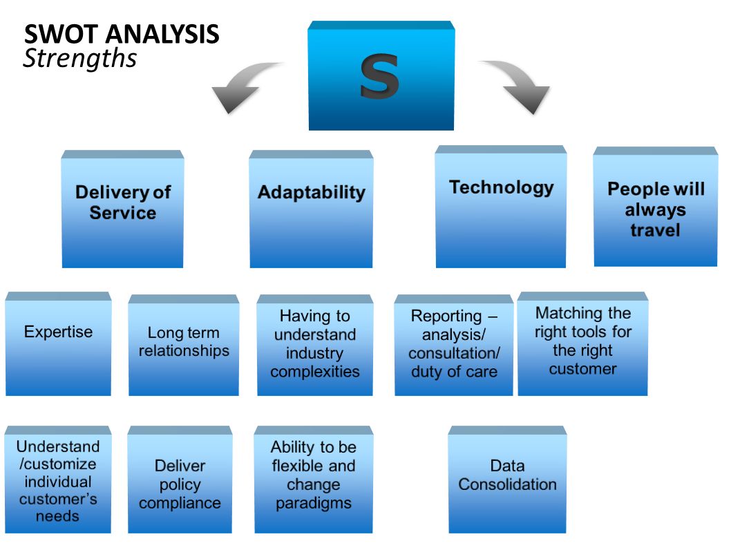 swot analysis for swarovski Swot analysis discover new opportunities for this reason the swot analysis is sometimes called internal-external analysis and the swot. swot analysis for swarovski Swot analysis discover new opportunities for this reason the swot analysis is sometimes called internal-external analysis and the swot.