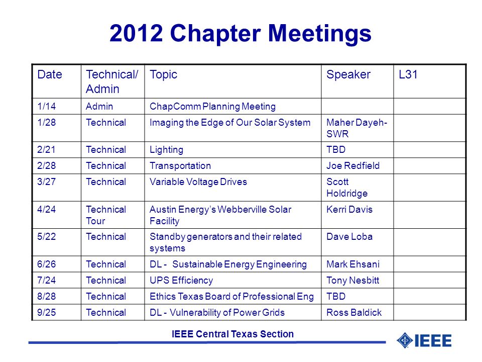 IEEE Central Texas Section 2012 Chapter Meetings DateTechnical/ Admin TopicSpeakerL31 1/14AdminChapComm Planning Meeting 1/28TechnicalImaging the Edge of Our Solar SystemMaher Dayeh- SWR 2/21TechnicalLightingTBD 2/28TechnicalTransportationJoe Redfield 3/27TechnicalVariable Voltage DrivesScott Holdridge 4/24Technical Tour Austin Energy’s Webberville Solar Facility Kerri Davis 5/22TechnicalStandby generators and their related systems Dave Loba 6/26TechnicalDL - Sustainable Energy EngineeringMark Ehsani 7/24TechnicalUPS EfficiencyTony Nesbitt 8/28TechnicalEthics Texas Board of Professional EngTBD 9/25TechnicalDL - Vulnerability of Power GridsRoss Baldick