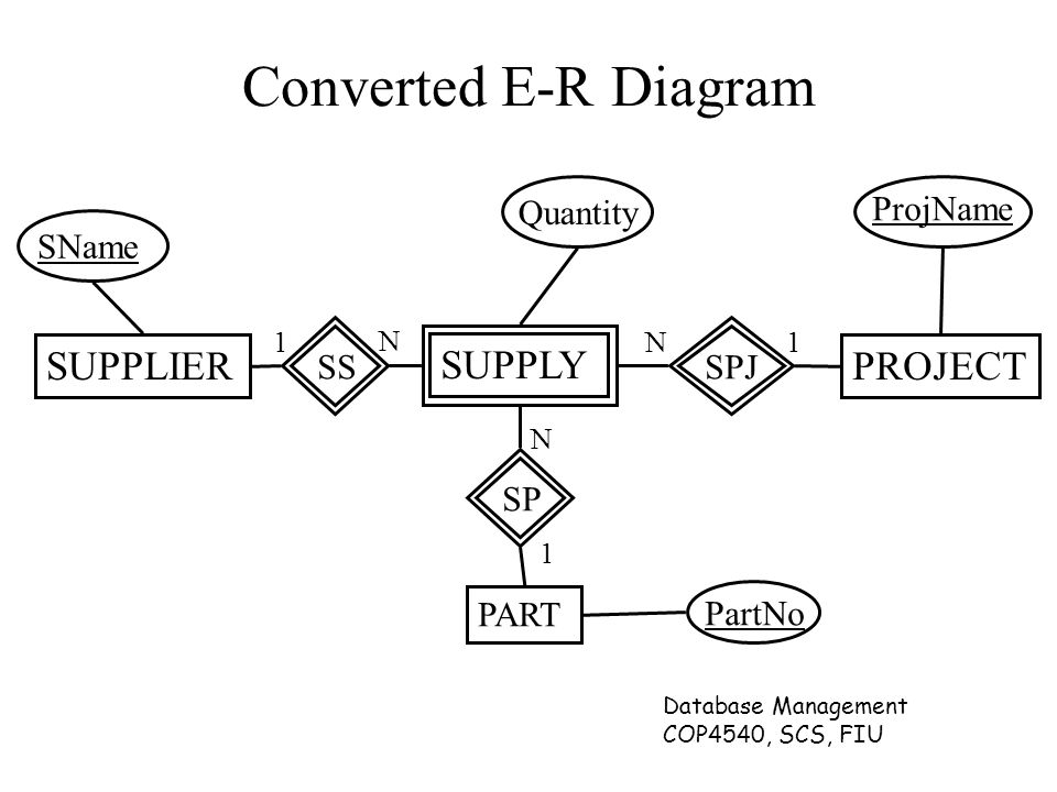database management Database management news, trends, analysis and practical advice. database management Database management news, trends, analysis and practical advice.