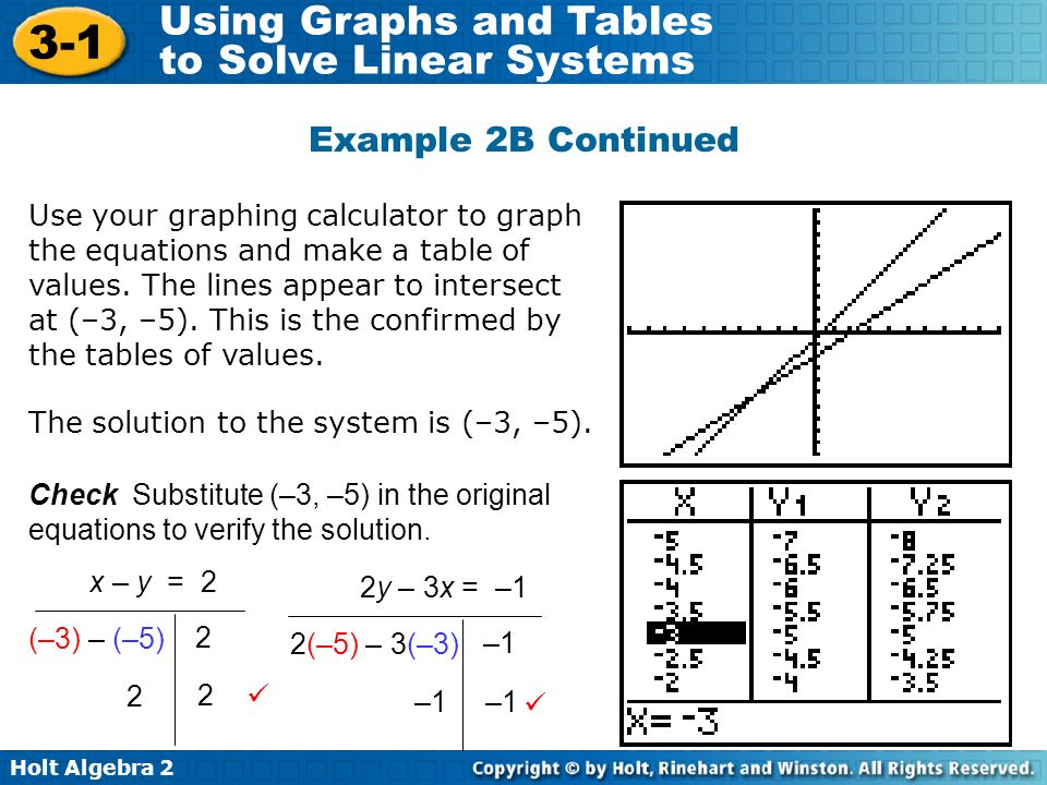 Solve Linear Equations By Graphing Calculator Talkchannels Holt Algebra Using Graphs And Tables To Solve Linear Systems 3 1