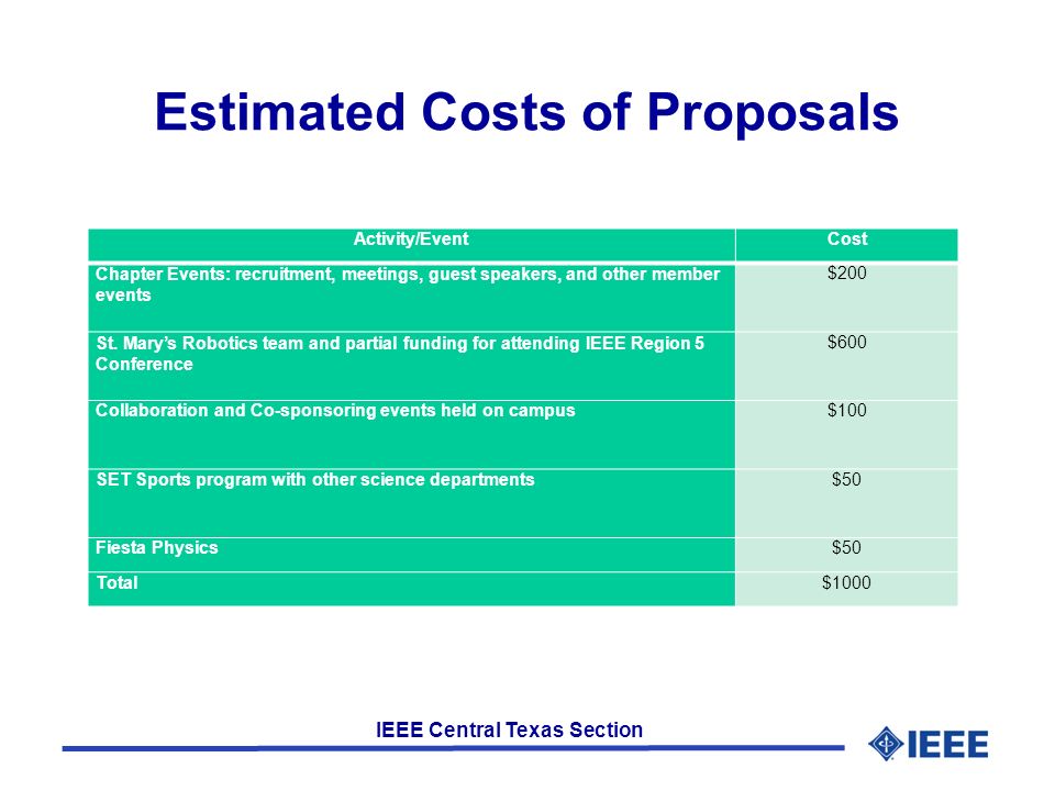 IEEE Central Texas Section Estimated Costs of Proposals Activity/EventCost Chapter Events: recruitment, meetings, guest speakers, and other member events $200 St.