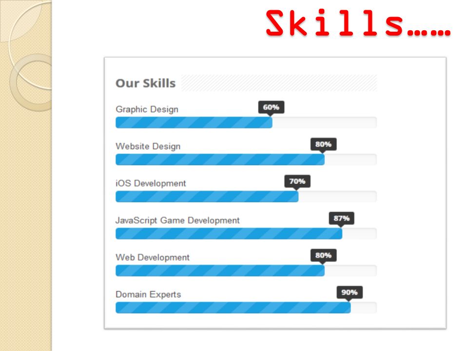 Skills……
