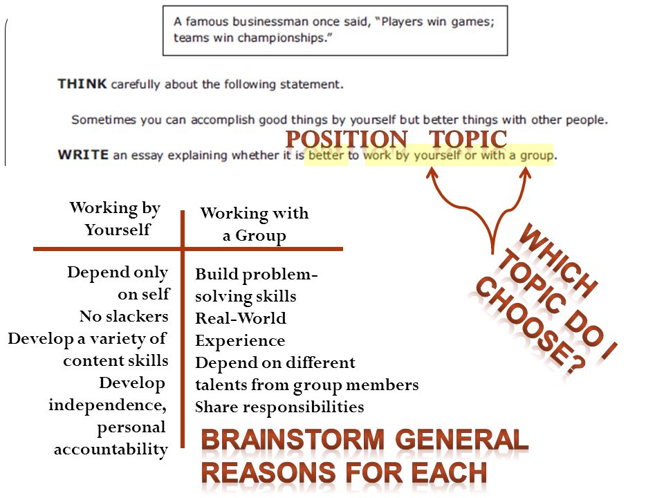 Chapter Putting the Pieces Together with a Thesis Statement Ascend Surgical Sales