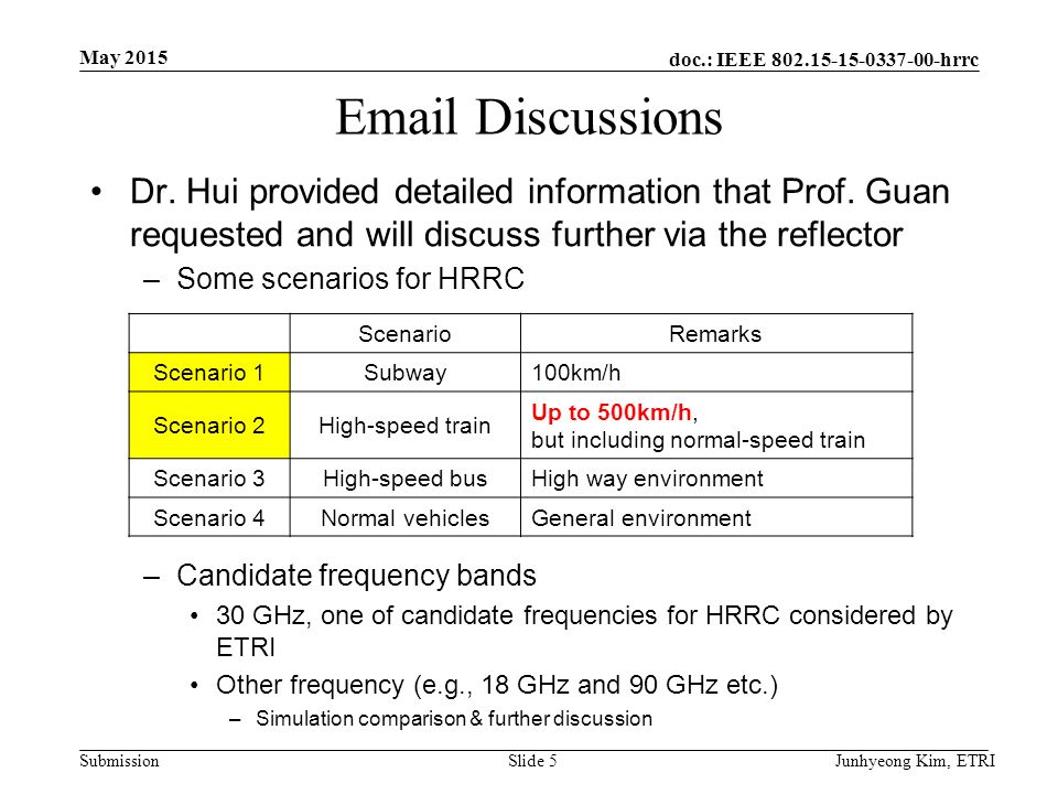 doc.: IEEE hrrc Submission  Discussions Dr.