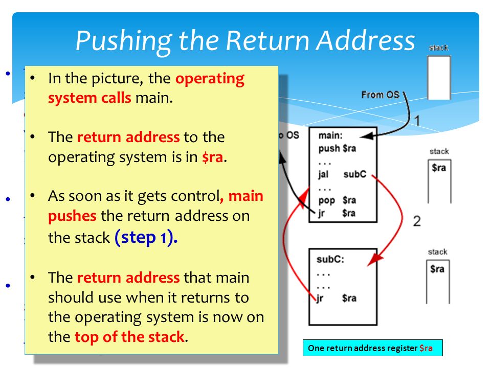pushing the return address to return to the caller a subroutine must it works return address