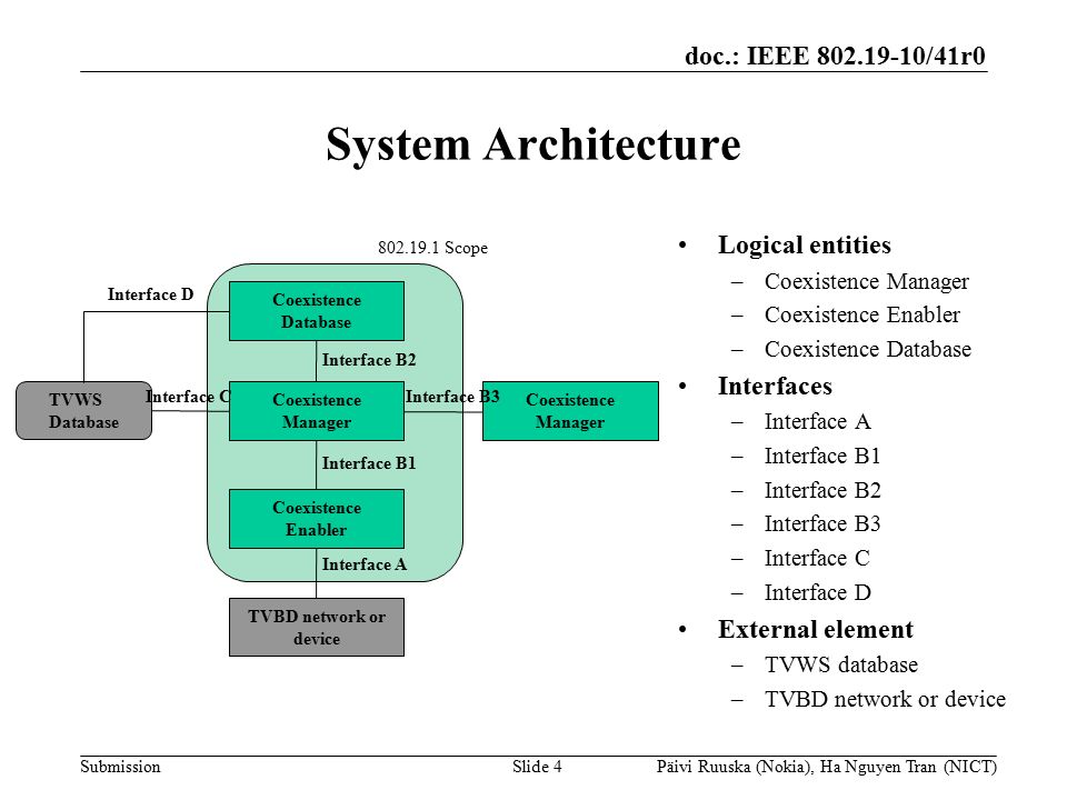 doc.: IEEE /41r0 Submission System Architecture Logical entities –Coexistence Manager –Coexistence Enabler –Coexistence Database Interfaces –Interface A –Interface B1 –Interface B2 –Interface B3 –Interface C –Interface D External element –TVWS database –TVBD network or device Slide 4Päivi Ruuska (Nokia), Ha Nguyen Tran (NICT) Coexistence Manager Coexistence Enabler Interface B1 Coexistence Manager Interface B Scope TVBD network or device Interface A Coexistence Database TVWS Database Interface B2 Interface C Interface D