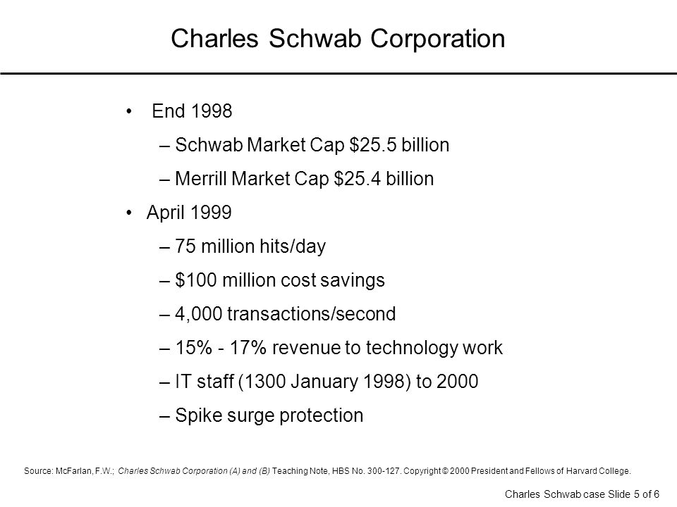 Source: McFarlan, F.W.; Charles Schwab Corporation (A) and (B) Teaching  Note, HBS No Copyright © 2000 President and Fellows of Harvard College. -  ppt download