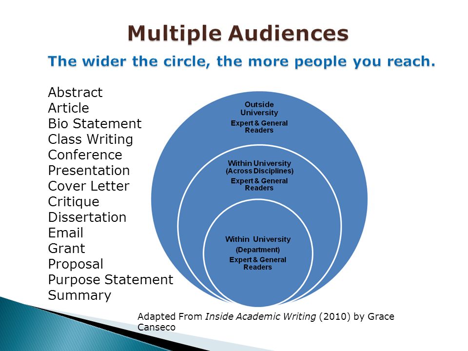education dissertation proposal education dissertation proposal