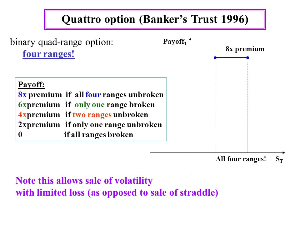 Range accrual binary options курс торговли рубля на форекс