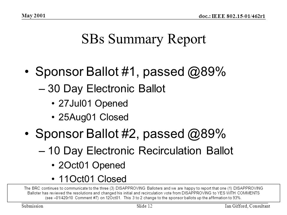 doc.: IEEE /462r1 Submission May 2001 Ian Gifford, ConsultantSlide 12 SBs Summary Report Sponsor Ballot #1, –30 Day Electronic Ballot 27Jul01 Opened 25Aug01 Closed Sponsor Ballot #2, –10 Day Electronic Recirculation Ballot 2Oct01 Opened 11Oct01 Closed The BRC continues to communicate to the three (3) DISAPPROVING Balloters and we are happy to report that one (1) DISAPPROVING Balloter has reviewed the resolutions and changed his initial and recirculation vote from DISAPPROVING to YES WITH COMMENTS (see –01/420r10 Comment #7) on 12Oct01.