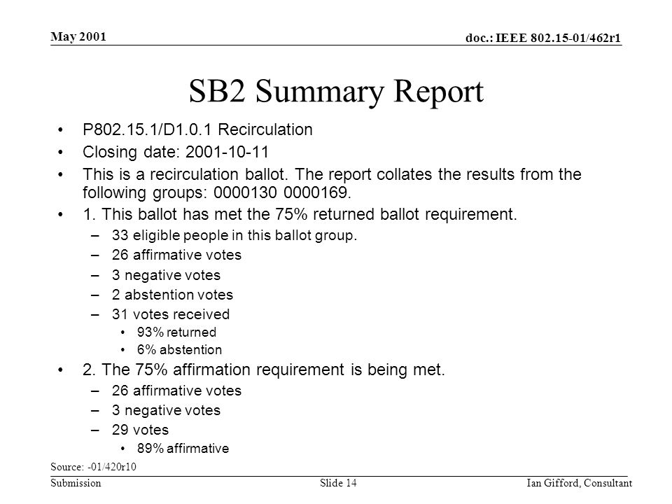 doc.: IEEE /462r1 Submission May 2001 Ian Gifford, ConsultantSlide 14 SB2 Summary Report P /D1.0.1 Recirculation Closing date: This is a recirculation ballot.