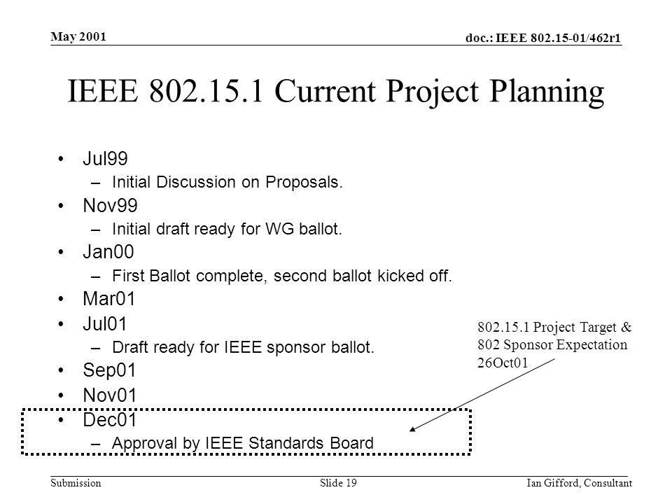 doc.: IEEE /462r1 Submission May 2001 Ian Gifford, ConsultantSlide 19 IEEE Current Project Planning Jul99 –Initial Discussion on Proposals.