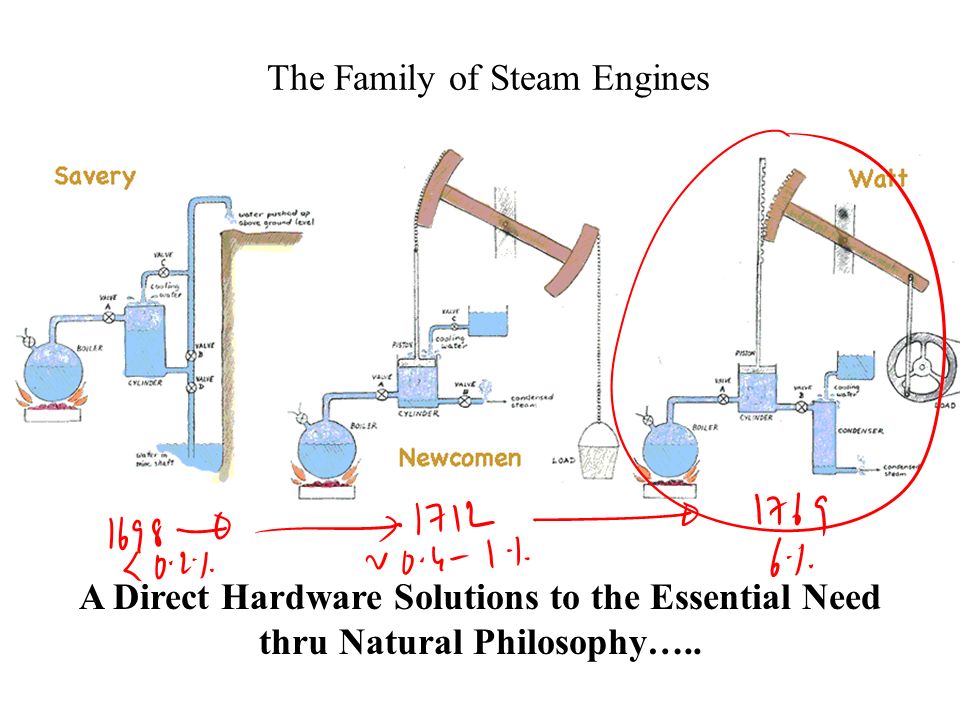 scientific engineering