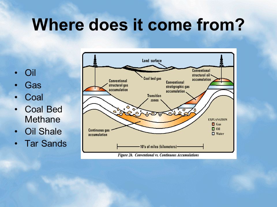 1 oil gas activities on public lands scott f archer usdi blm where does oil come form