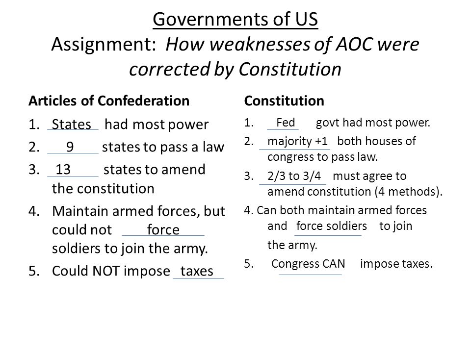 Governments of US Assignment: How weaknesses of AOC were corrected by Constitution Articles of Confederation 1.States had most power 2.
