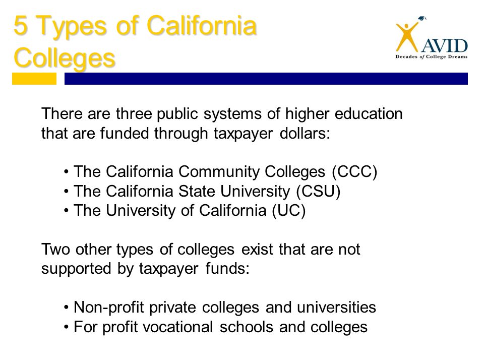 types of vocational schools