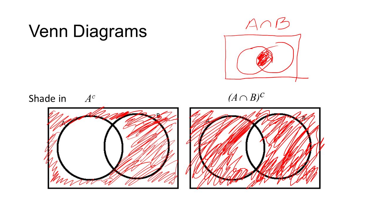 venn diagram shading solver magdalene project org venn diagram shading solver