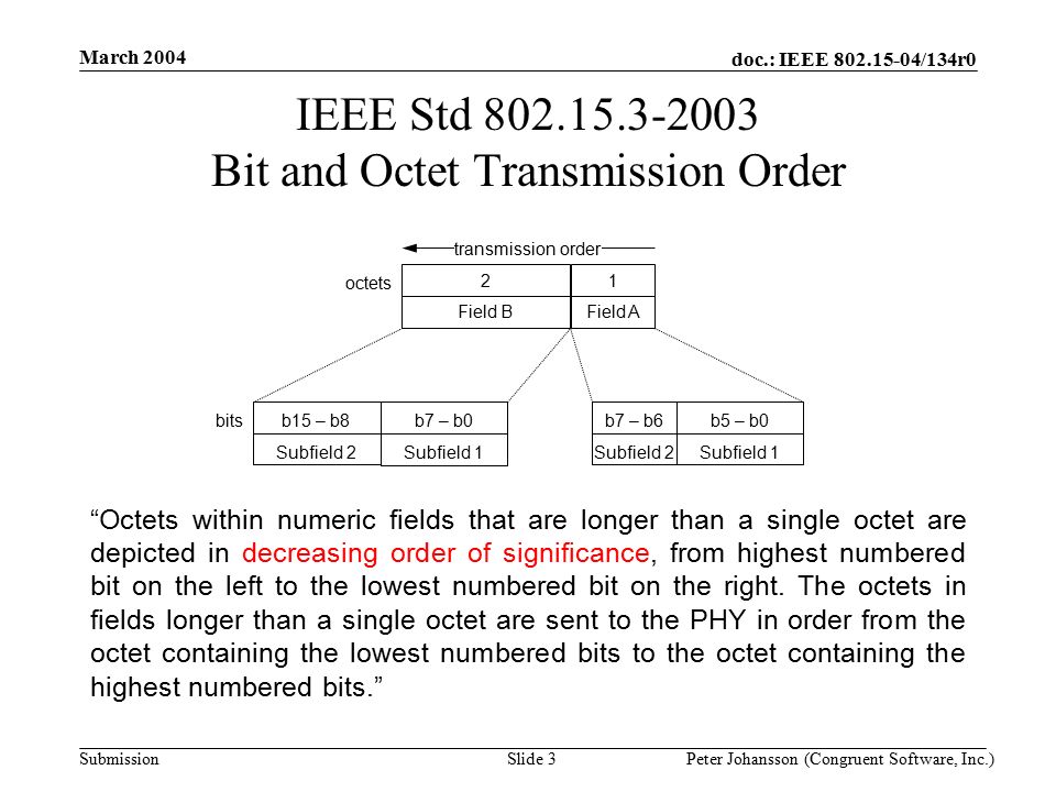 doc.: IEEE /134r0 Submission March 2004 Peter Johansson (Congruent Software, Inc.)Slide 3 IEEE Std Bit and Octet Transmission Order Octets within numeric fields that are longer than a single octet are depicted in decreasing order of significance, from highest numbered bit on the left to the lowest numbered bit on the right.