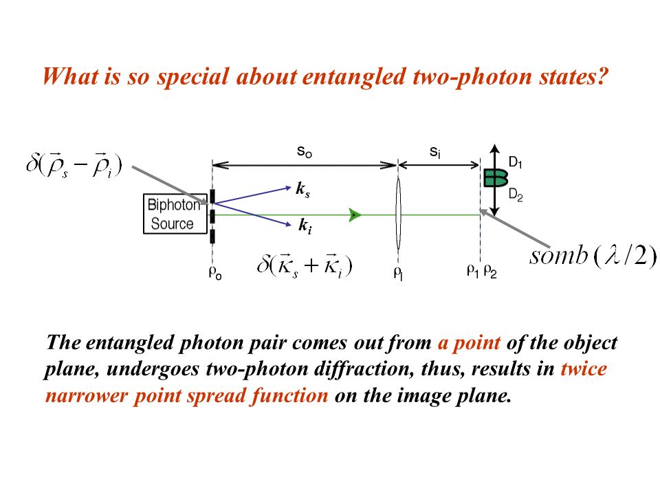 The entangled photon pair comes out from a point of the object plane, undergoes two-photon diffraction, thus, results in twice narrower point spread function on the image plane.