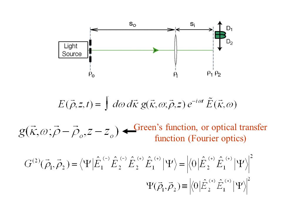Green’s function, or optical transfer function (Fourier optics)