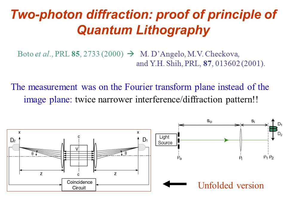 Two-photon diffraction: proof of principle of Quantum Lithography The measurement was on the Fourier transform plane instead of the image plane: twice narrower interference/diffraction pattern!.