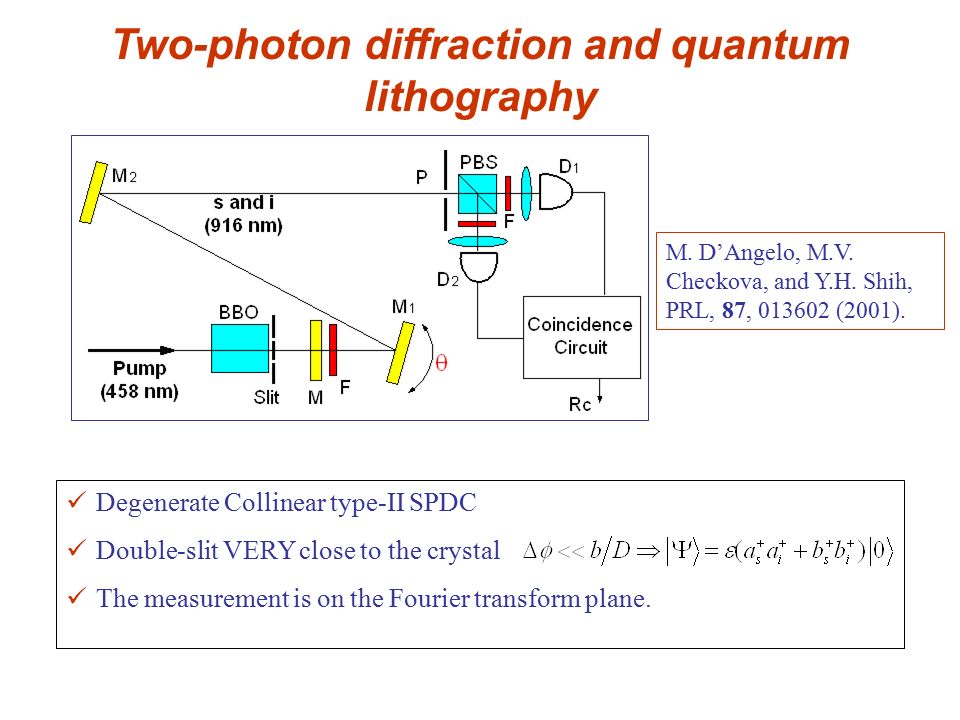 Two-photon diffraction and quantum lithography Degenerate Collinear type-II SPDC Double-slit VERY close to the crystal The measurement is on the Fourier transform plane.