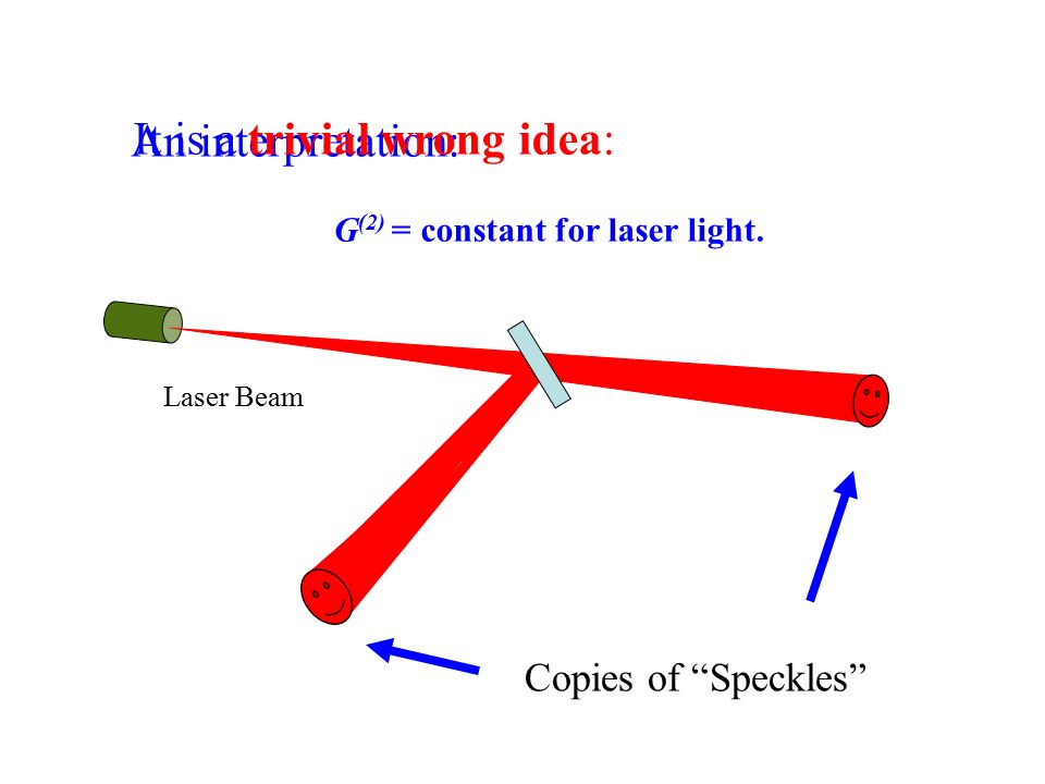 An interpretation: Copies of Speckles Laser Beam It is a trivial wrong idea: G (2) = constant for laser light.