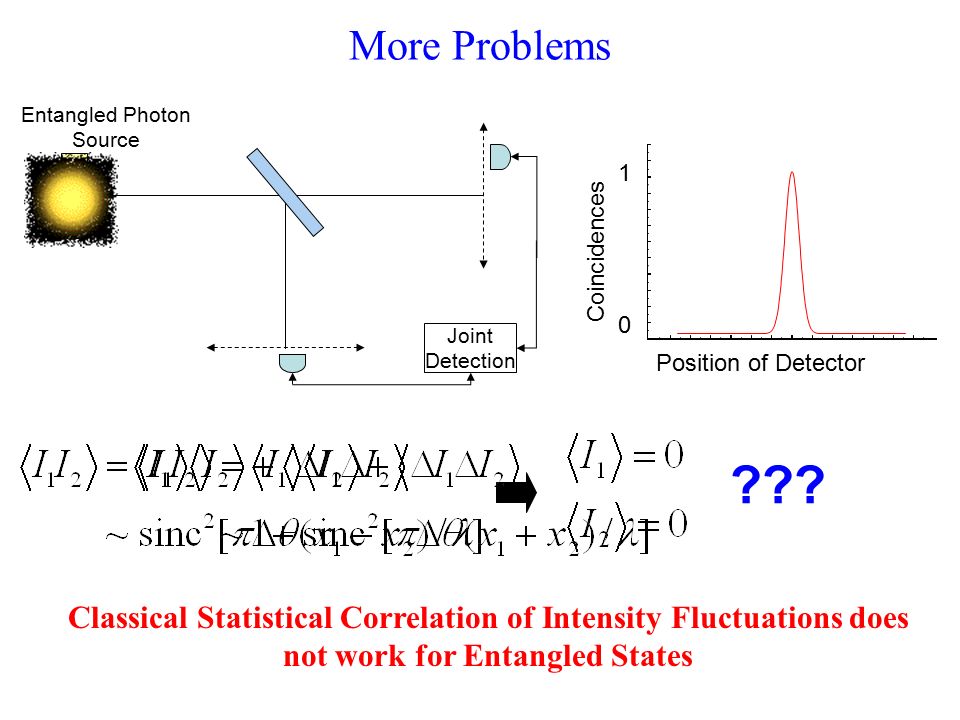 More Problems Joint Detection Entangled Photon Source Classical Statistical Correlation of Intensity Fluctuations does not work for Entangled States .