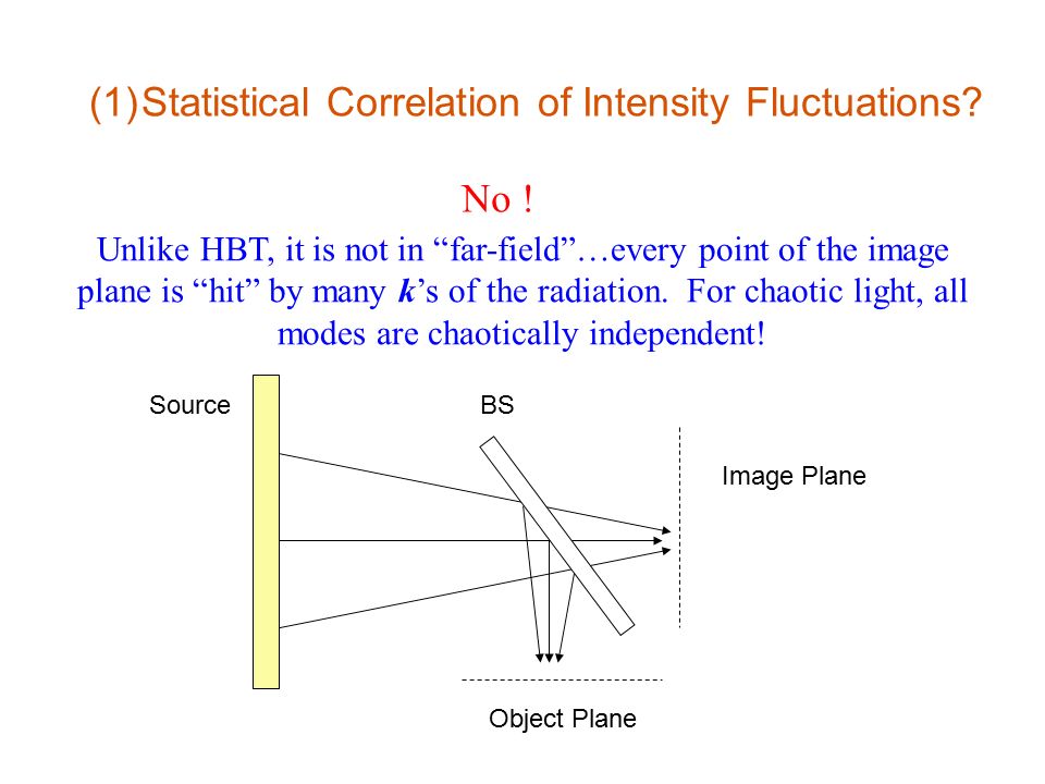 Source Image Plane Object Plane BS Unlike HBT, it is not in far-field …every point of the image plane is hit by many k’s of the radiation.