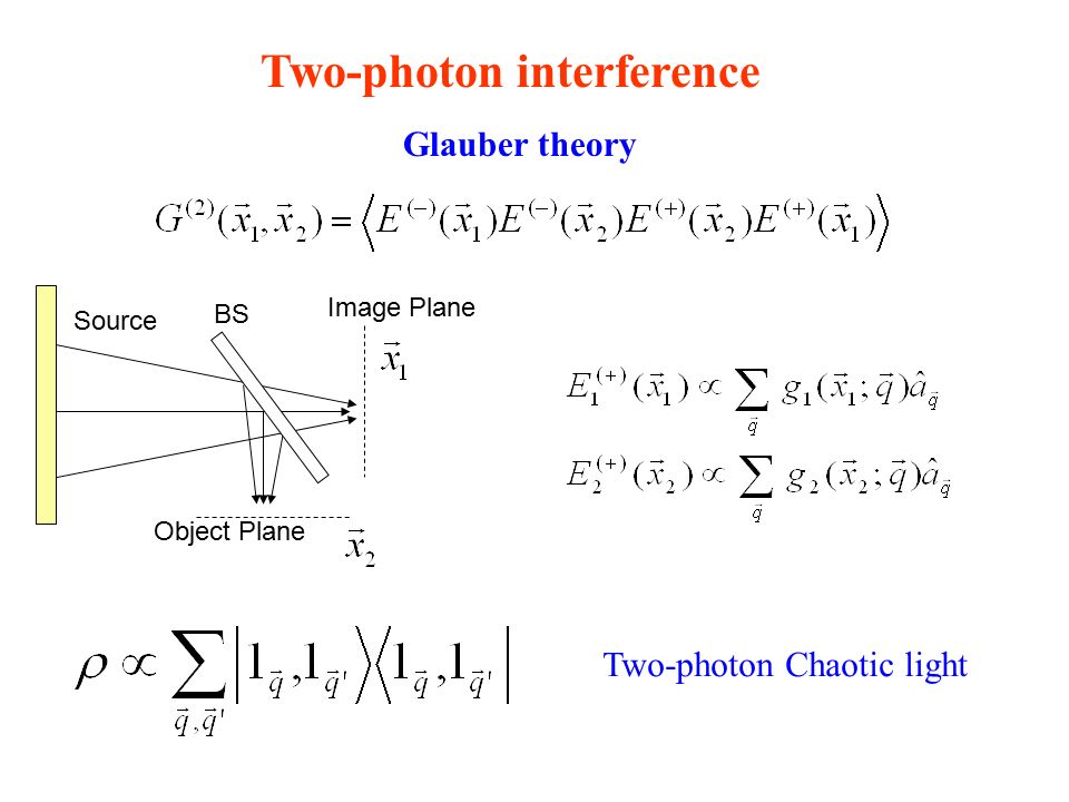 Two-photon interference Two-photon Chaotic light Source Image Plane Object Plane BS Glauber theory