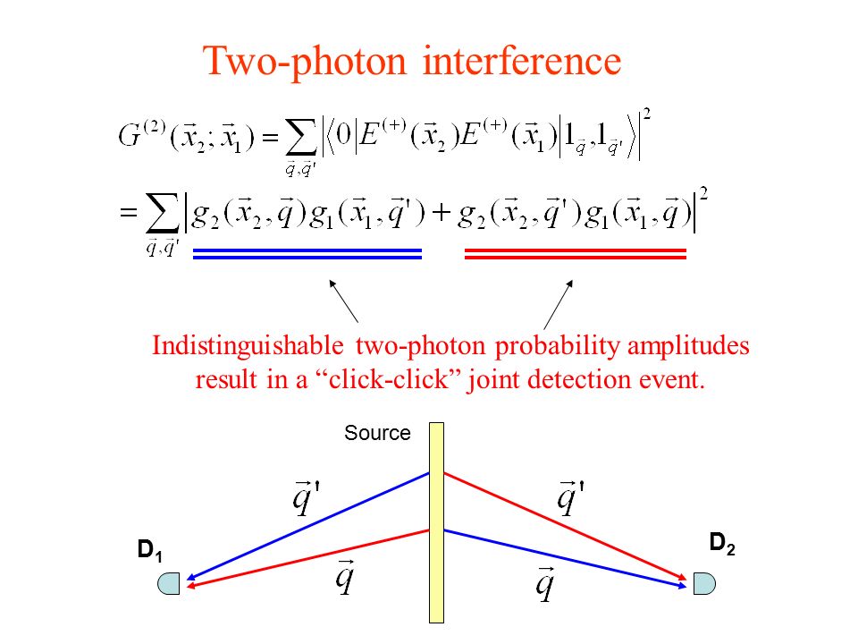 Two-photon interference Indistinguishable two-photon probability amplitudes result in a click-click joint detection event.