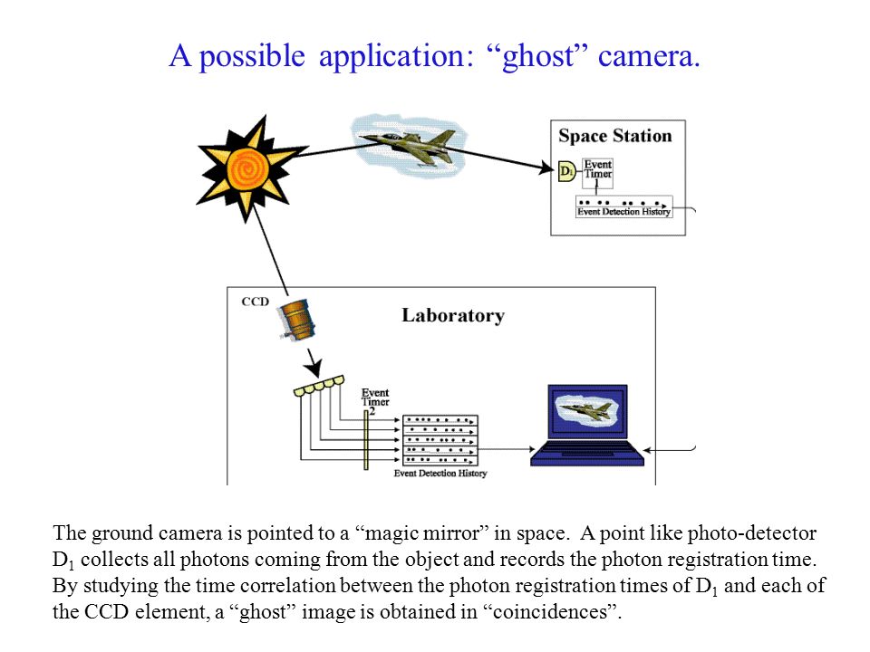 The ground camera is pointed to a magic mirror in space.