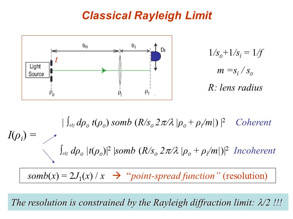 Classical Rayleigh Limit somb(x) = 2J 1 (x) / x  point-spread function (resolution) | ∫ obj dρ o t(ρ o ) somb (R/s o 2  |ρ o + ρ i /m|) | 2 Coherent I(ρ i ) = ∫ obj dρ o |t(ρ o )| 2 |somb (R/s o 2  |ρ o + ρ i /m|)| 2 Incoherent The resolution is constrained by the Rayleigh diffraction limit: /2 !!.