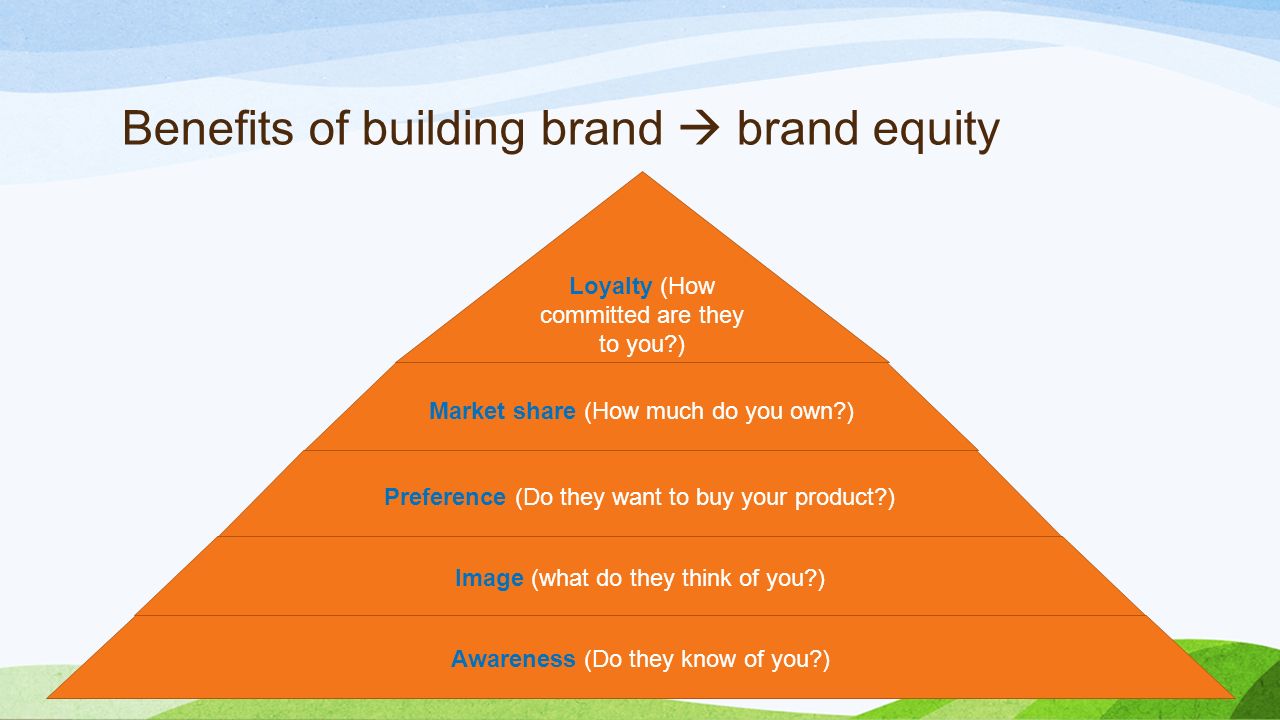 the role of brand and brand equity marketing essay Quiz – week 4 marketing question 1 explain the difference between brand equity, brand awareness, and brand image choose one product and explain how each of the terms relate to that brand. the role of brand and brand equity marketing essay Quiz – week 4 marketing question 1 explain the difference between brand equity, brand awareness, and brand image choose one product and explain how each of the terms relate to that brand.