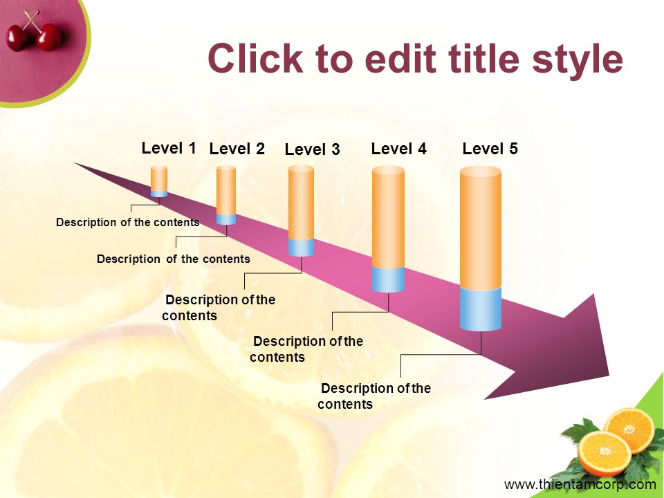 Click to edit title style Level 1 Level 2 Level 3 Level 4 Level 5 Description of the contents