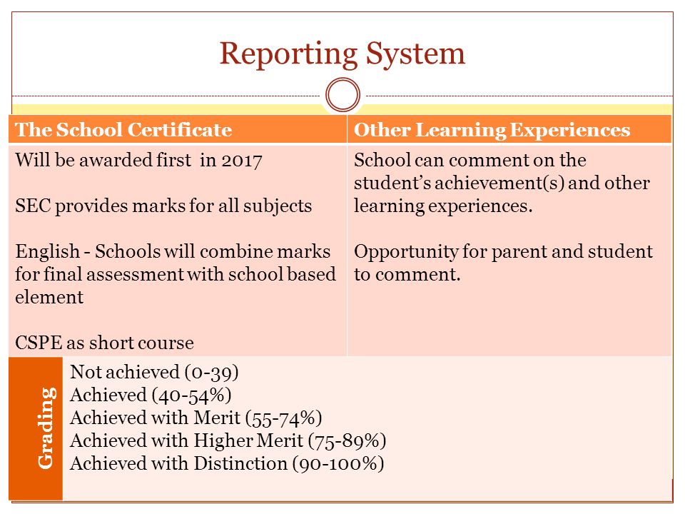 coursework assessment book cspe An overview of cspe civic, social and political education (cspe) is a junior certificate course in active citizenship based a course-work assessment book. coursework assessment book cspe An overview of cspe civic, social and political education (cspe) is a junior certificate course in active citizenship based a course-work assessment book.